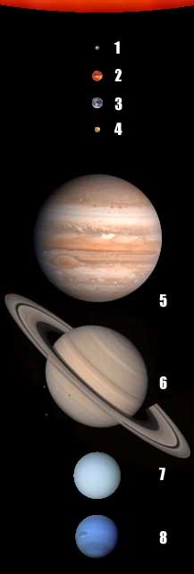 planetes du syteme solaire